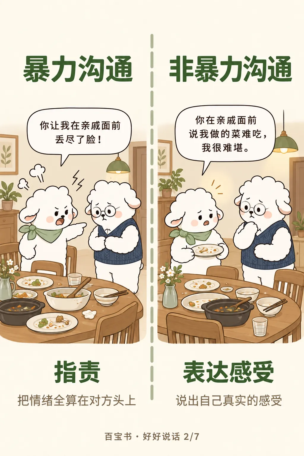 对照插画：指责与表达感受